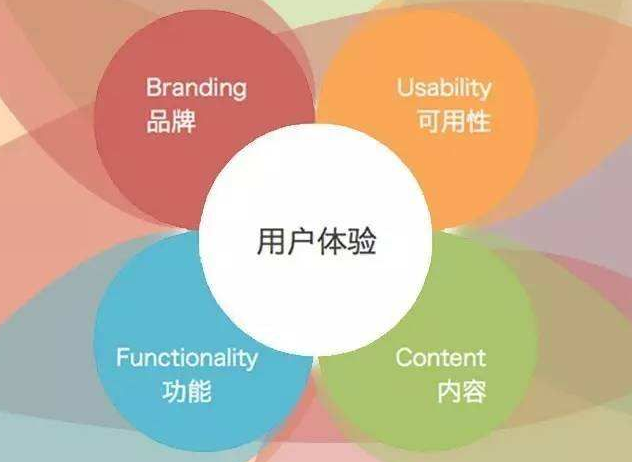 網(wǎng)站建設(shè)別忽視用戶(hù)體驗(yàn)